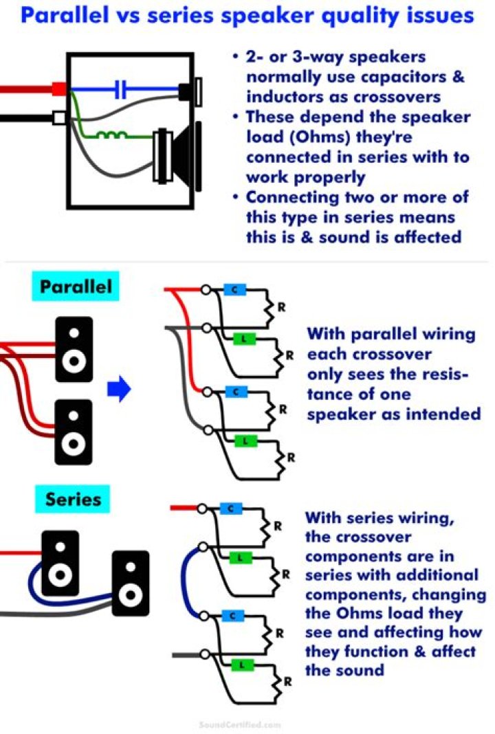 Is it better to wire speakers in series or parallel?
