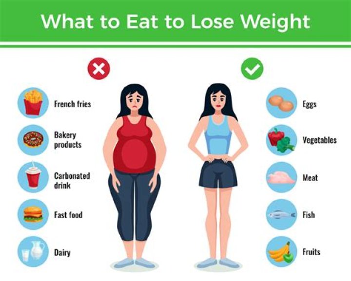 Is it possible to lose weight with yoga?