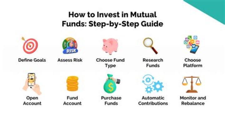 Is it safe to invest in mutual funds through PayTM money?