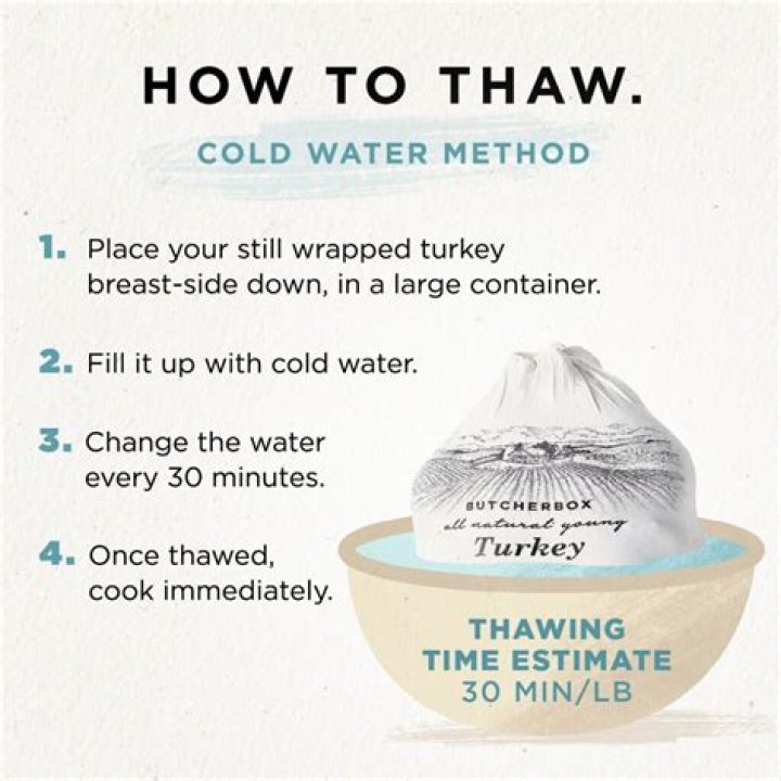 Is it safe to thaw turkey in cold water?
