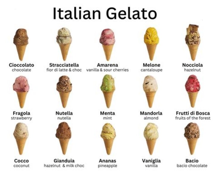 Is Italian ice the same as gelato