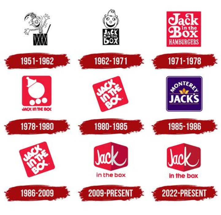 Is Jack's the same thing as Jack in the Box?