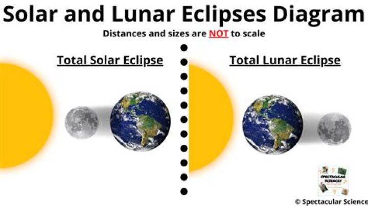 Is JDK required for Eclipse?