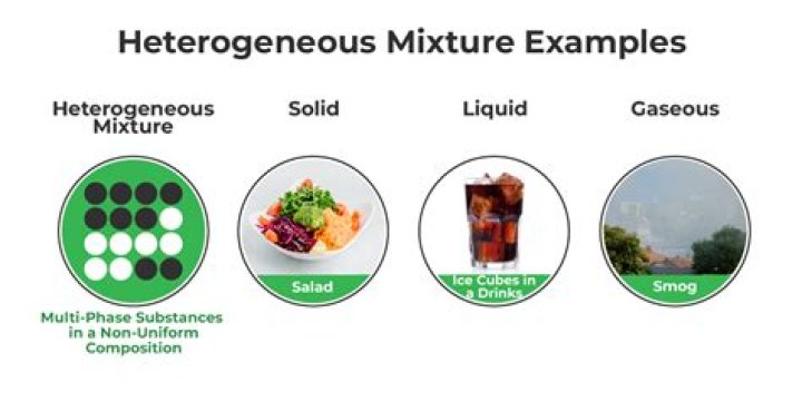 Is Juice homogeneous or heterogeneous?