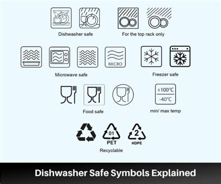 Is my china dishwasher safe?