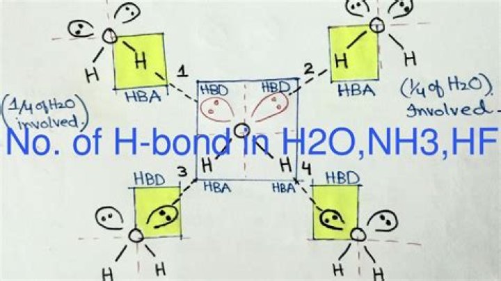 Is nh3 h2o an acid or base?