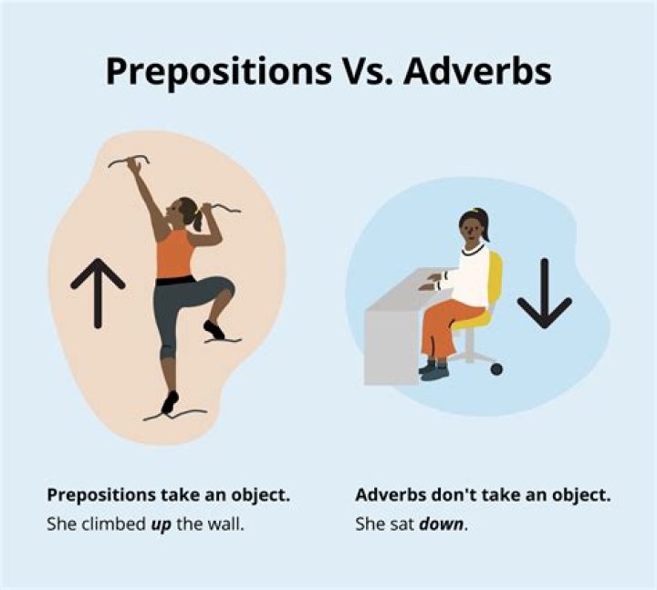 Is off an adverb or preposition?