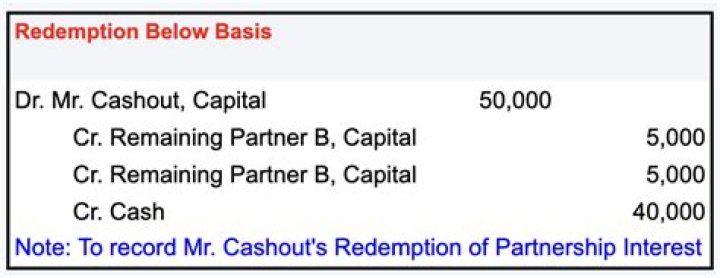 Is partnership basis the same as capital account?