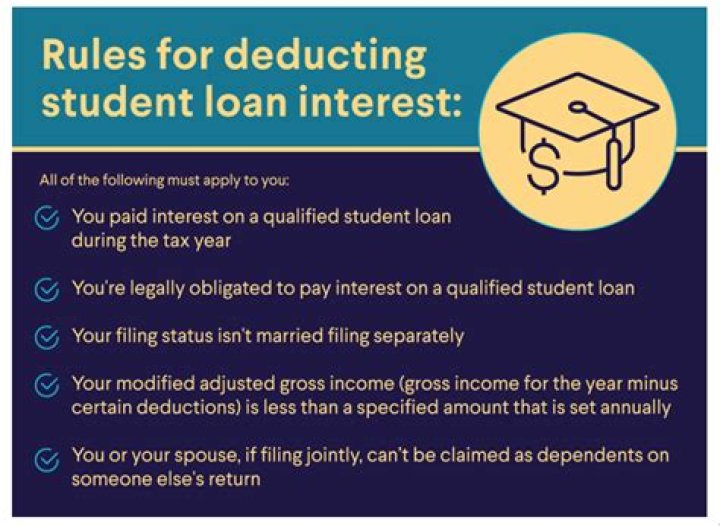 Is paying student loans tax-deductible?