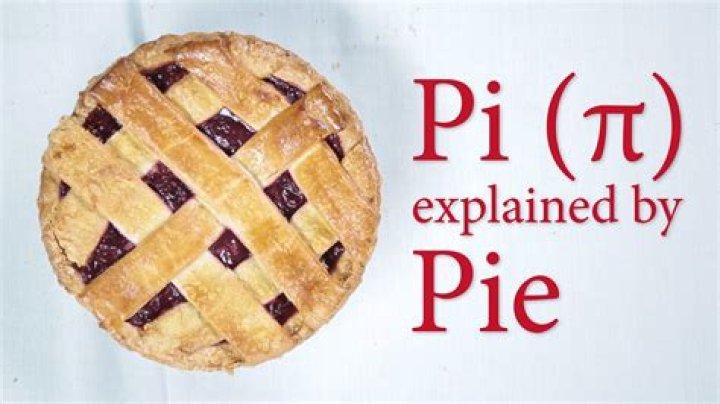 Is pie called pie because of pi?