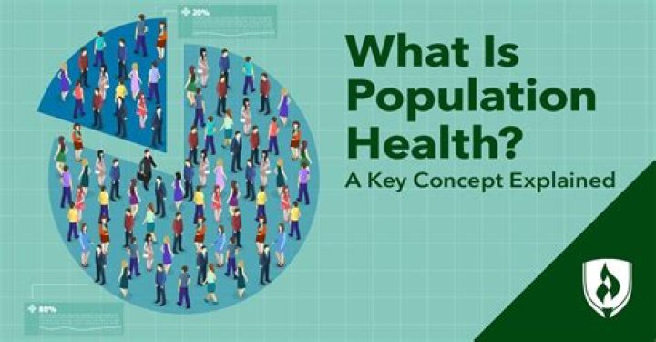Is population health the same as public health