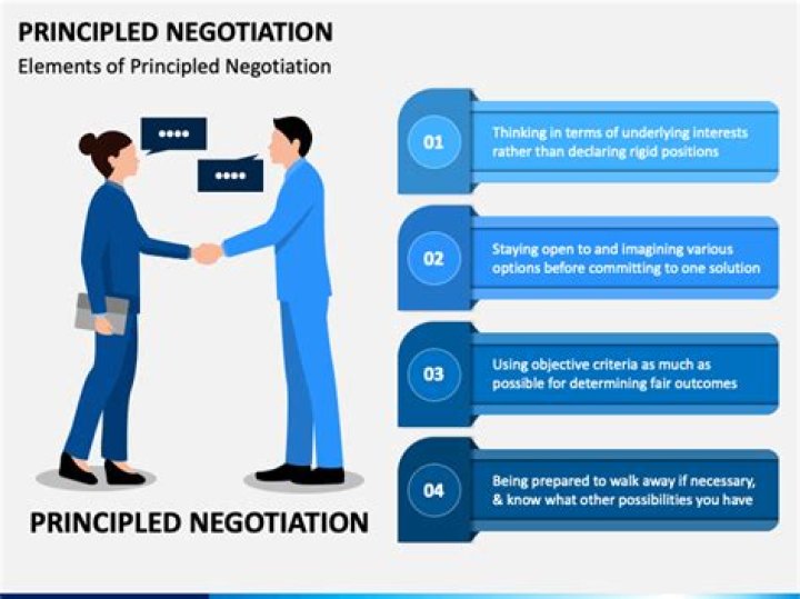 Is principled negotiation used in business