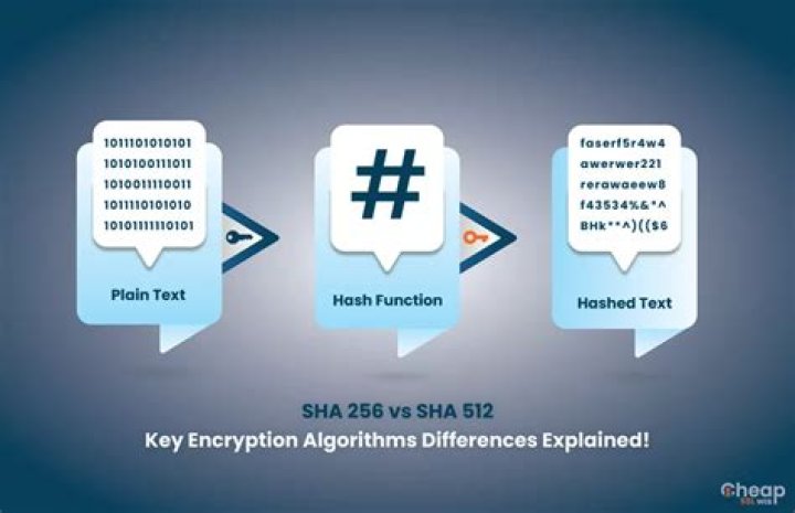 Is sha256 deprecated? | ContextResponse.com
