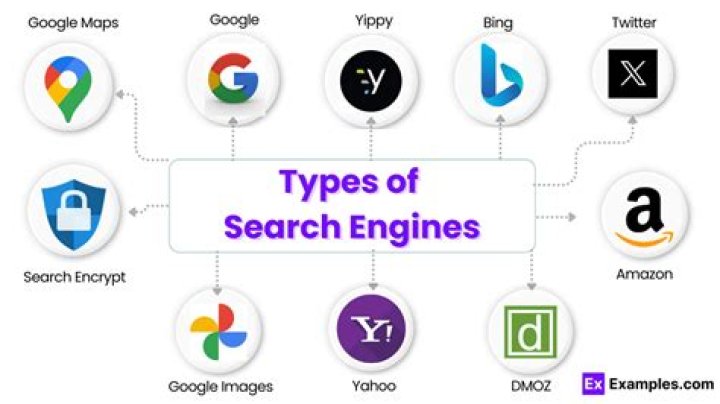 Is Siri a search engine?