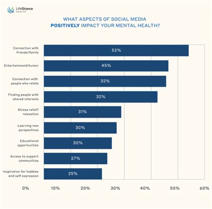Is social media good for the workplace?