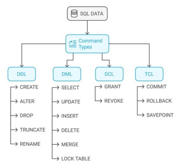 Is SQL a CRM