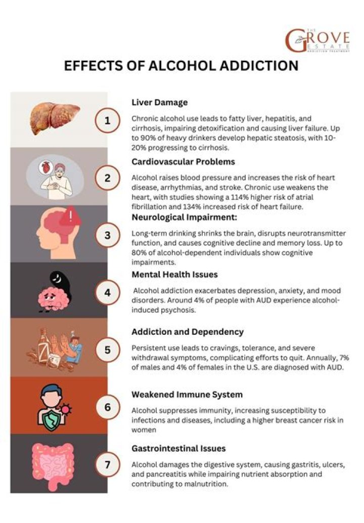 Is sugar or alcohol worse for liver