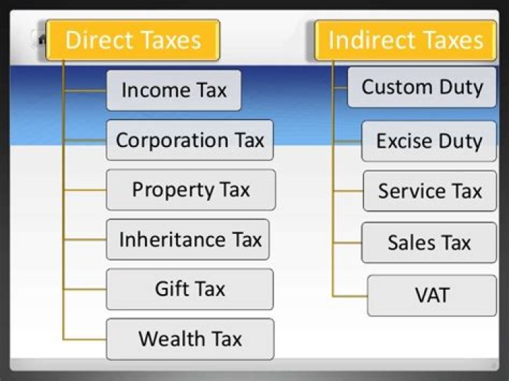 Is tax direct or indirect