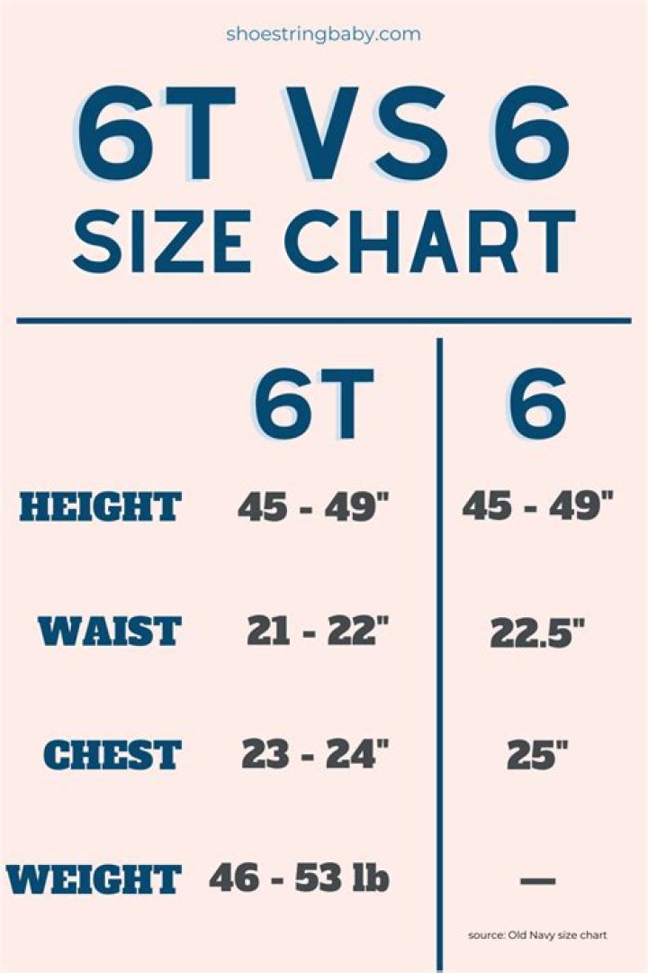 Is there a difference between 6 and 6t?