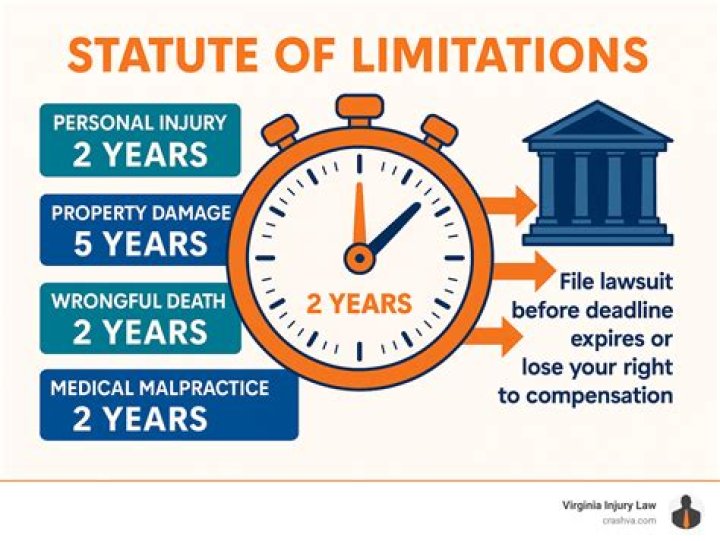 Is there a statute of limitations on subrogation in California?