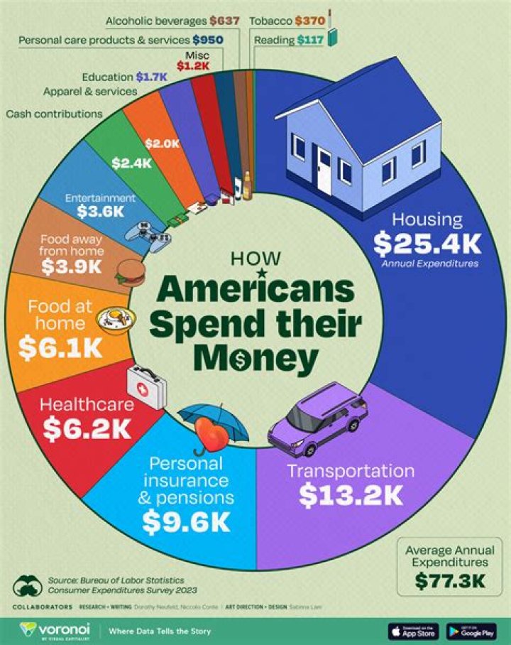 Is there money in fixing phones?