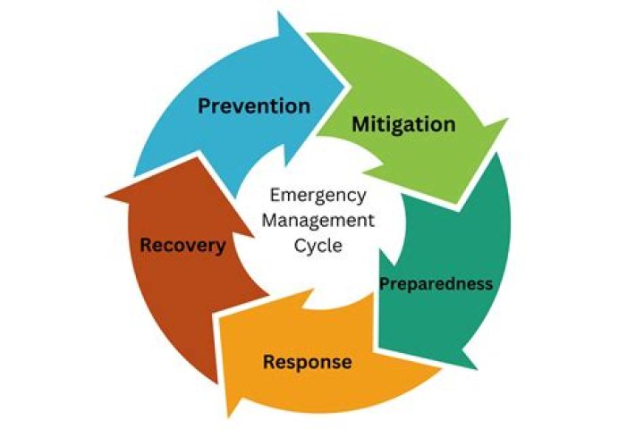 Is Tia an emergency? | ContextResponse.com