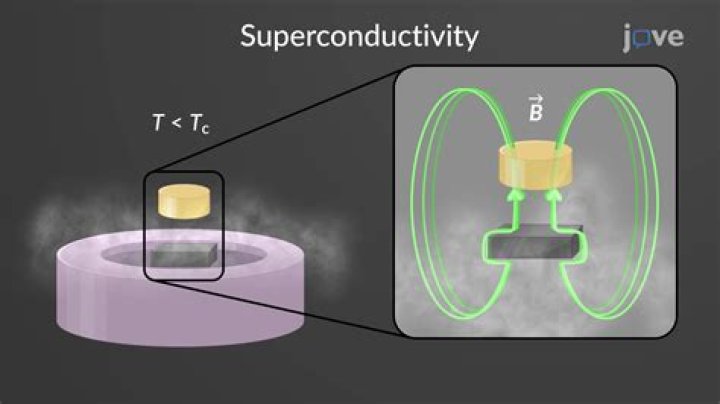 Is titanium a superconductor?