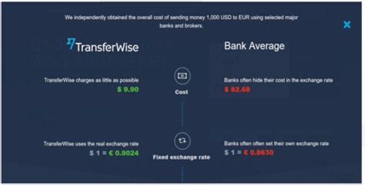 Is TransferWise good for large amounts?