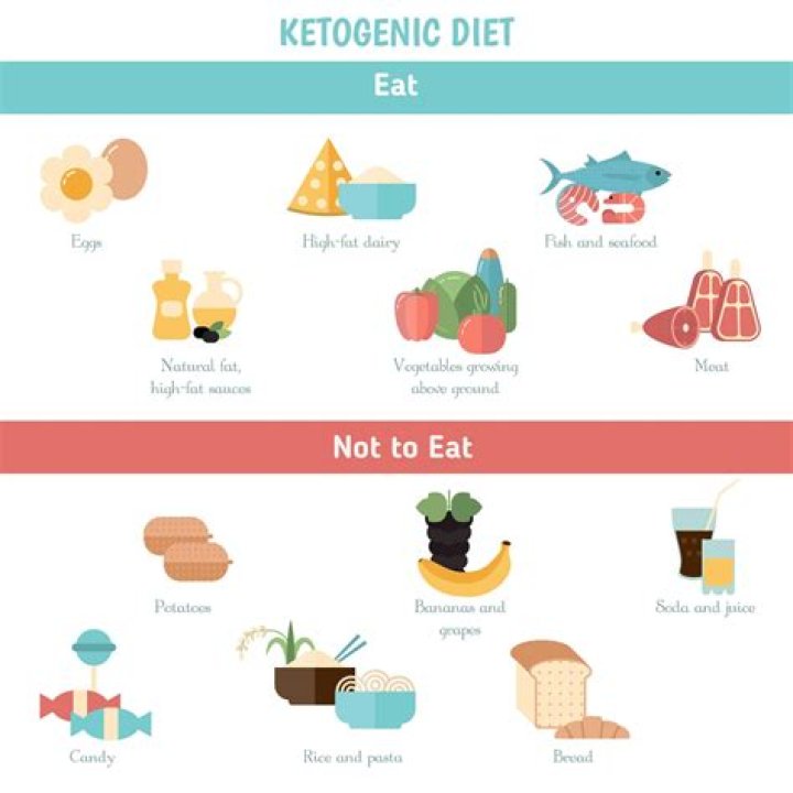 Is Tuna OK to eat on keto diet?