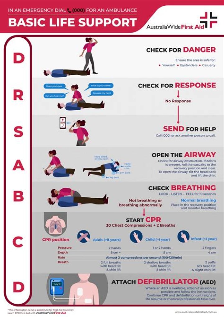 Is VCD life threatening?