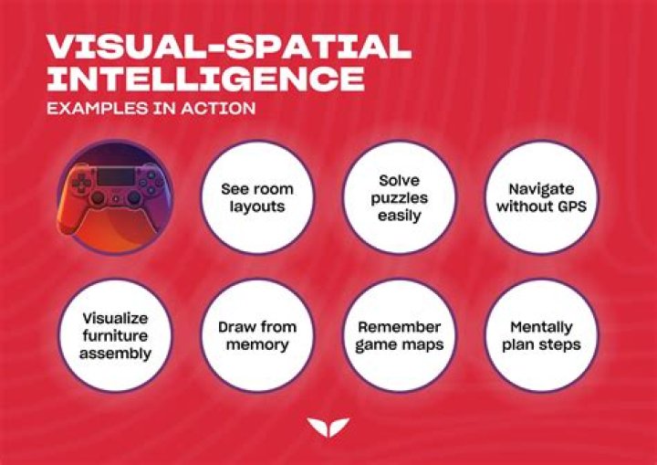 Is visual attention spatial or object based?