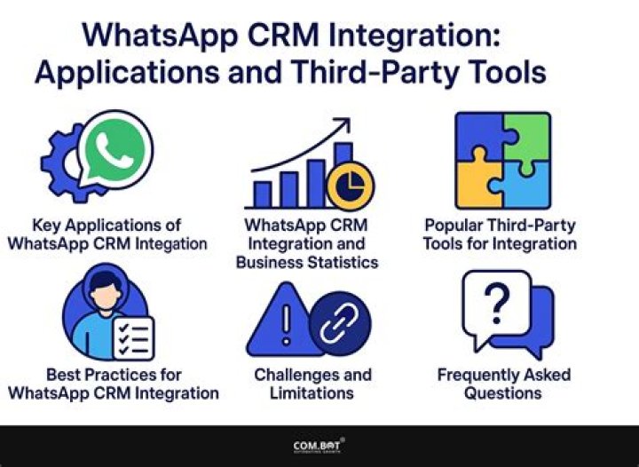 Is WhatsApp a third party app?