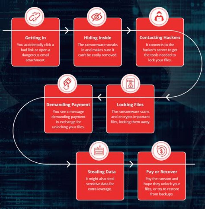 ISKALUZ Virus Files of Ransomware — How to remove virus?