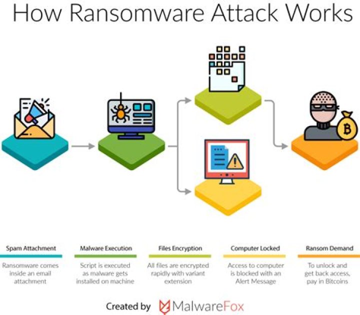 J3STER Virus Files of Ransomware — How to remove virus?