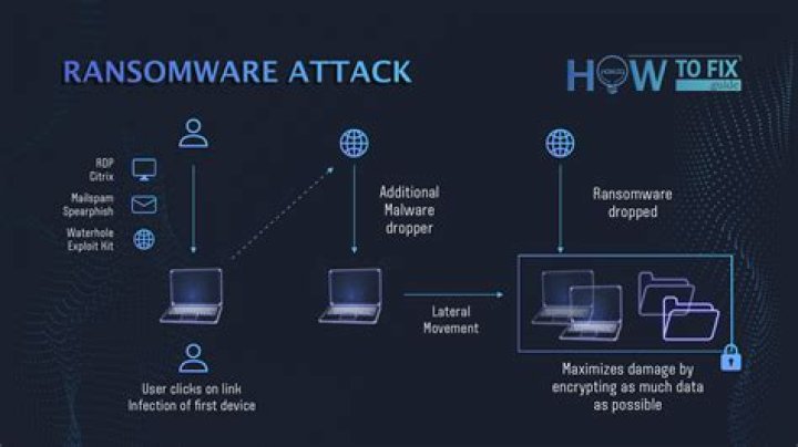 LAZPARKING Virus Files of Ransomware — How to remove virus?