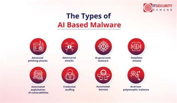 Malware.AI.218522461