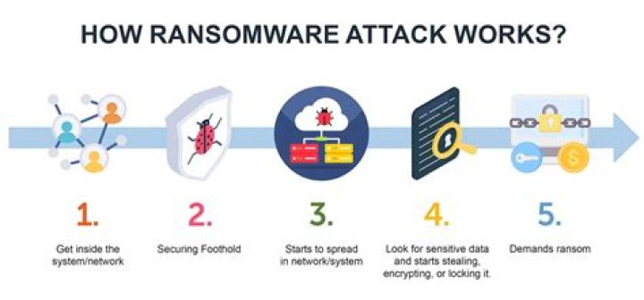 RDTWRMOGZAV Virus Files of Ransomware — How to remove virus?