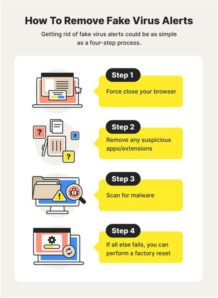 SNICK Virus Files of Ransomware — How to remove virus?