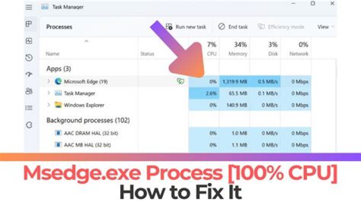 ss.exe Windows process – What is it?