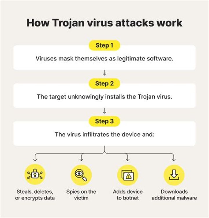 Trojan.Delikle