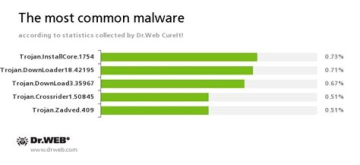 Trojan.InstallCore