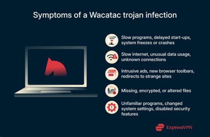 Trojan-Ransom.Win32.Encoder.ltm