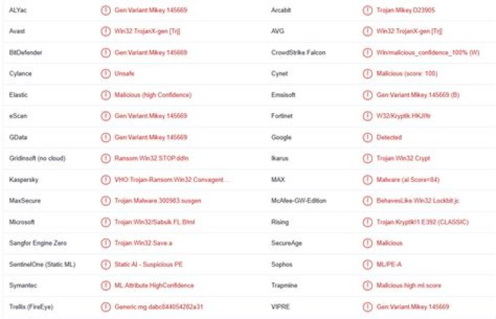 VHO:Trojan-Ransom.Win32.Convagent