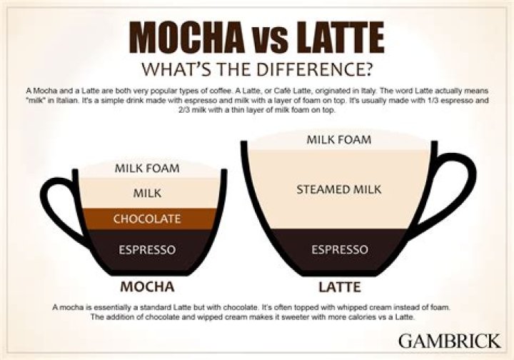 What's the difference between white mocha and toasted white mocha?