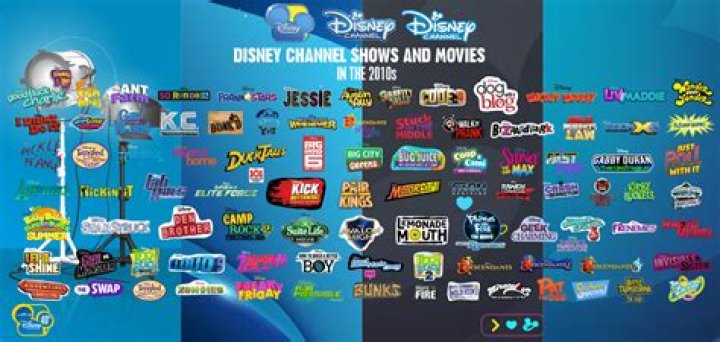 What's the most popular show on Disney Channel?