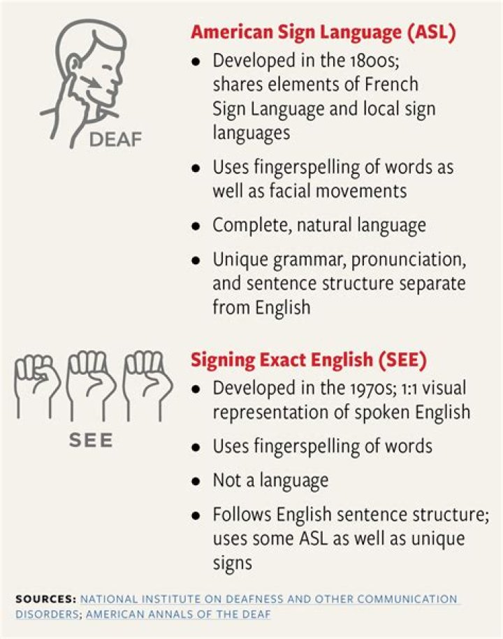 What's up in sign language?