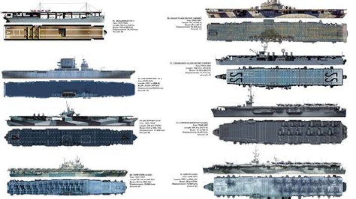 What aircraft carriers were at the Battle of Midway?