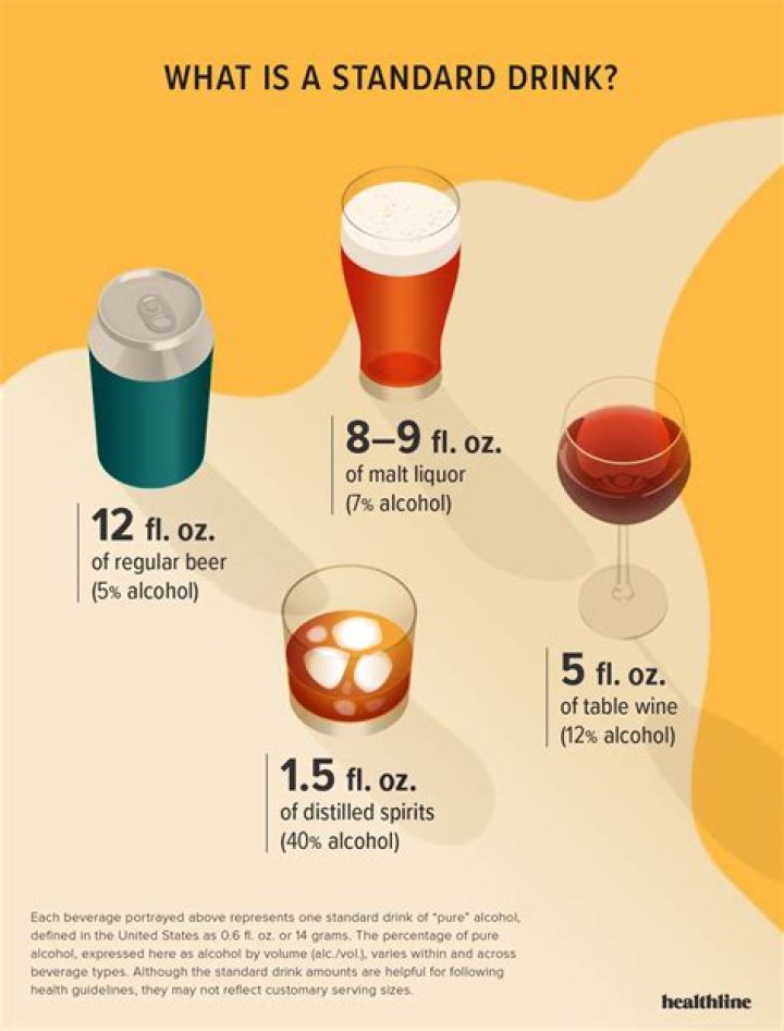 What alcoholic drink has the least sugar?