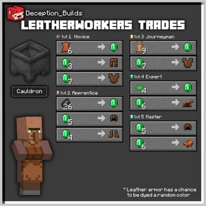What animal gives you leather in Minecraft?