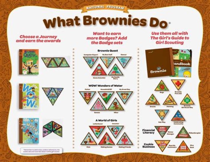 What animal is a brownie?